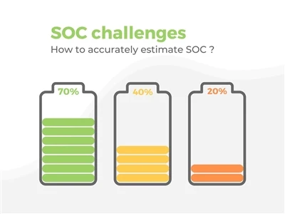 Importància de SoC i SoH i com calcular-los