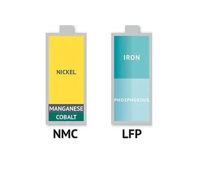 Bateria ternària (NCM o NCA) VS bateria de fosfat de ferro de liti (LFP)