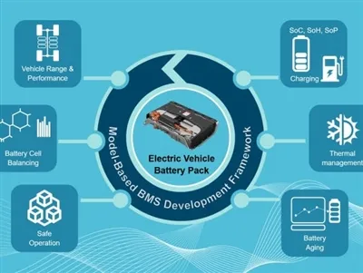 Per què és important el BMS per a les bateries de les ebike